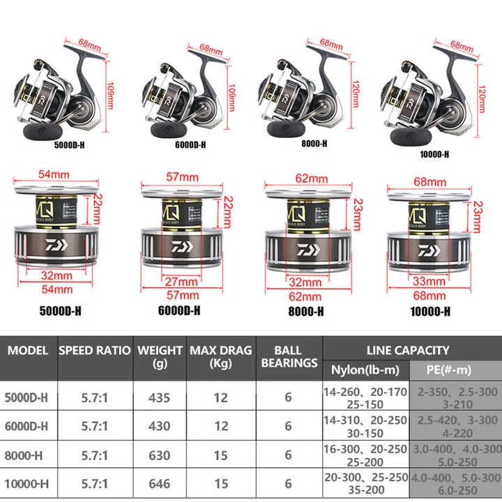 l #   Voor BG MQ Spinining Rol - Daiwa Reel Bg recensie en prijs