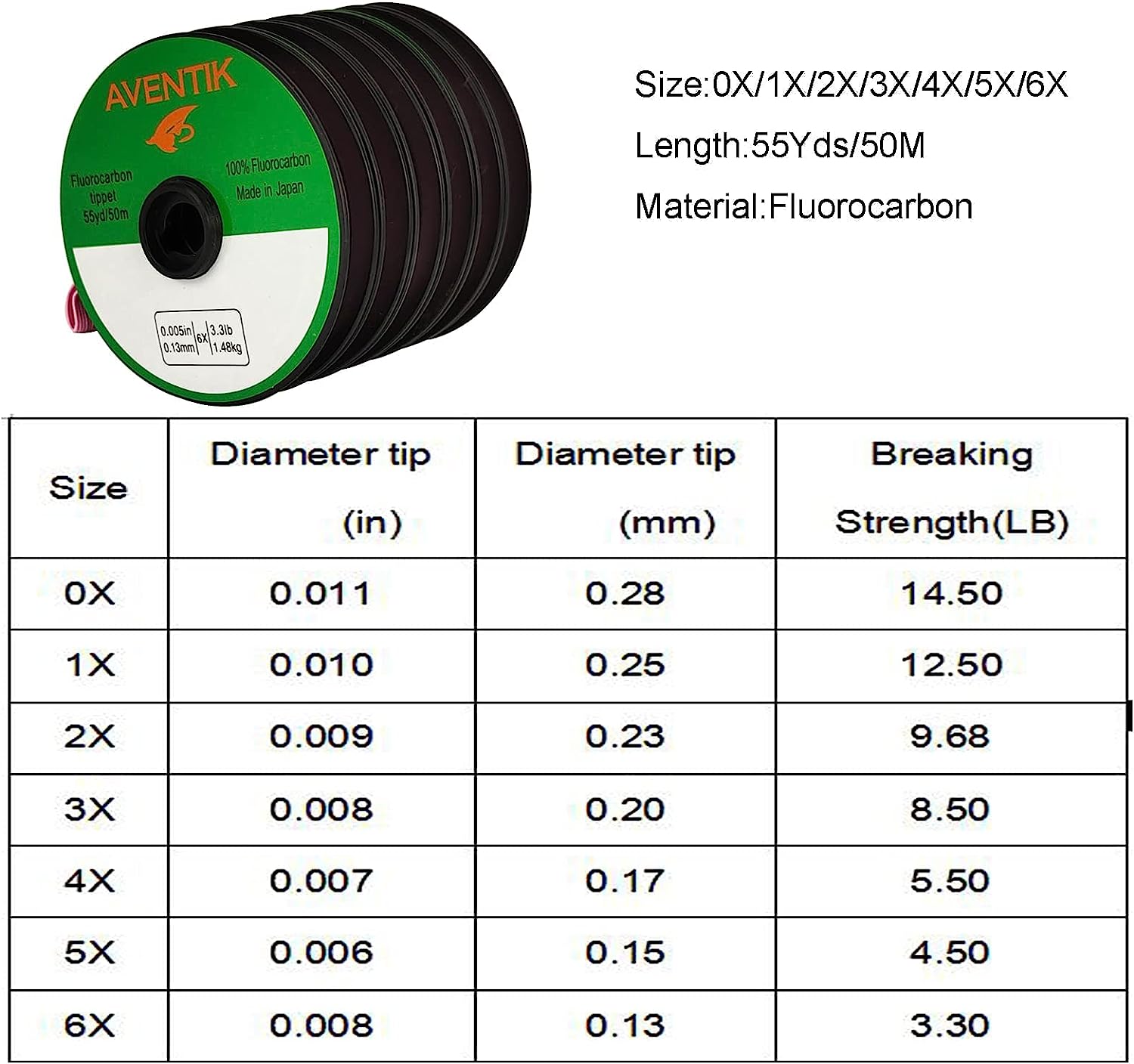Aventik Fluorocarbon Tippet 30 - Fluorocarbon Line recensie en prijs