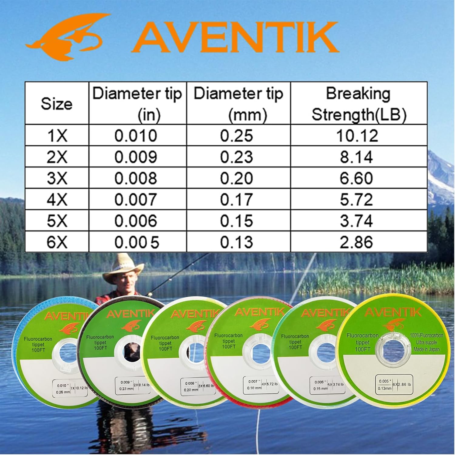Aventik Fluorocarbon Tippet 30 - Fluorocarbon Line recensie en prijs