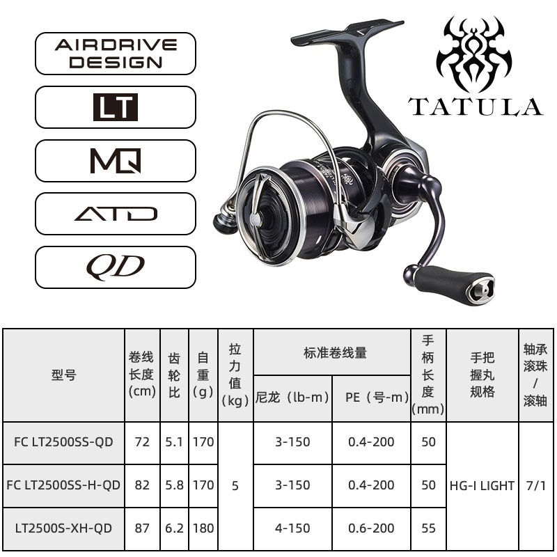 2023 DAIWA TATULA LT Spinning  - Abu Garcia Reel Revo recensie en prijs