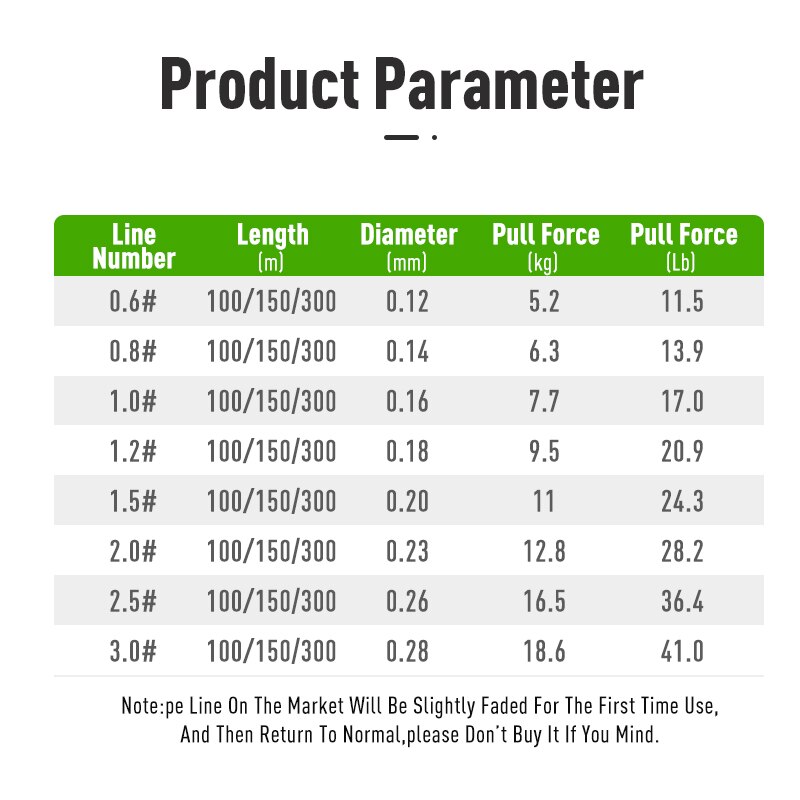 LEYDUN Micro Hot Vislijnen 8 S - Copolymer Line recensie en prijs