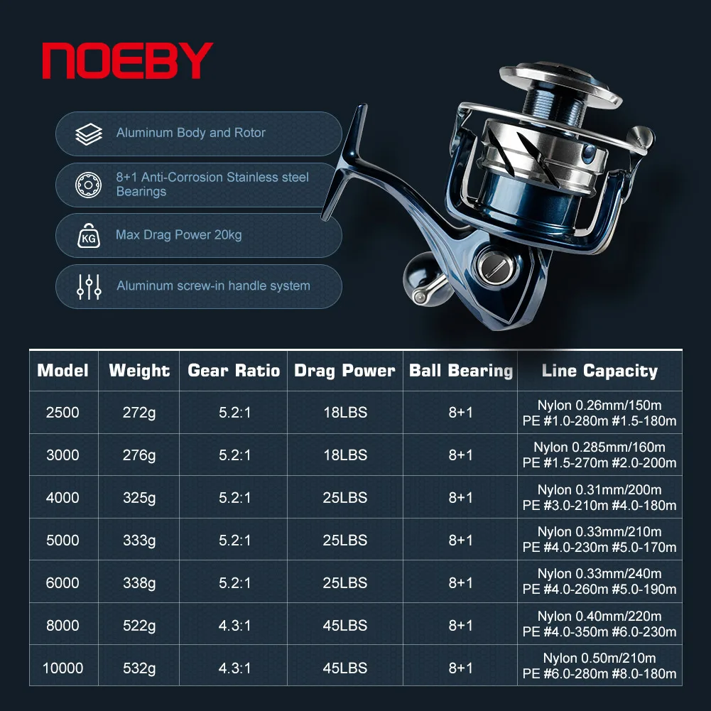 Noeby INFINITE SW Zoutwater Sp - Daiwa Reel Bg recensie en prijs