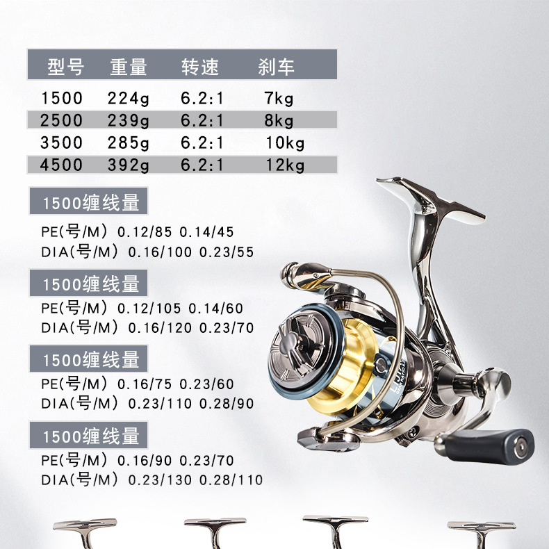 Metalen Gapless Spinning Visre - Ice Fishing Line recensie en prijs